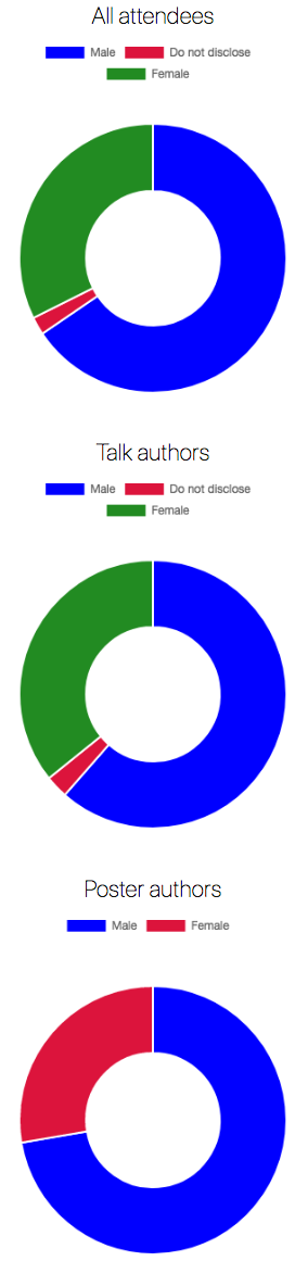 gender-total